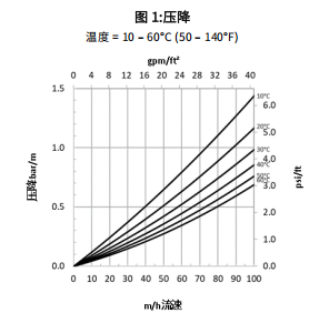 1752026377436185.png LM-6150壓降.png